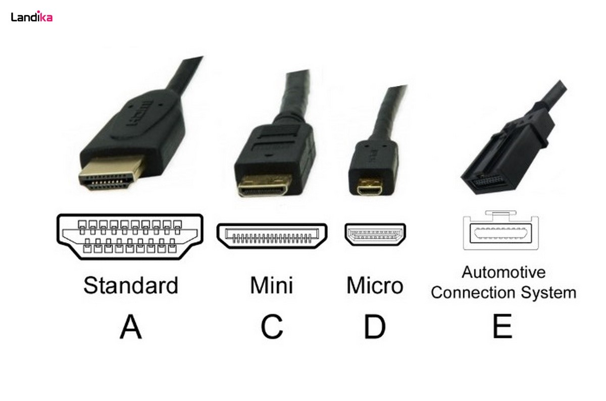 Hdmi каких типов. Кабель DISPLAYPORT HDMI 120 Гц. Разница кабелей HDMI И DISPLAYPORT. Разъемы HDMI vs DISPLAYPORT.